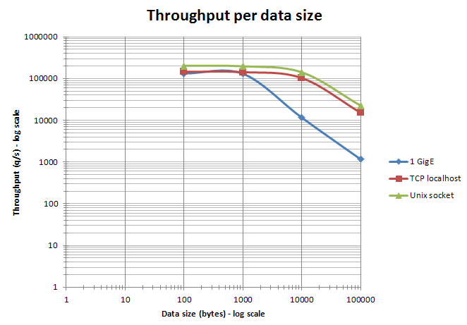 Data_size